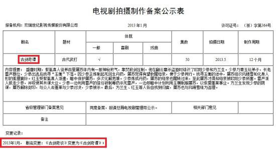 《古剑奇谭》电视剧名更正 预计投资1亿元明年面世