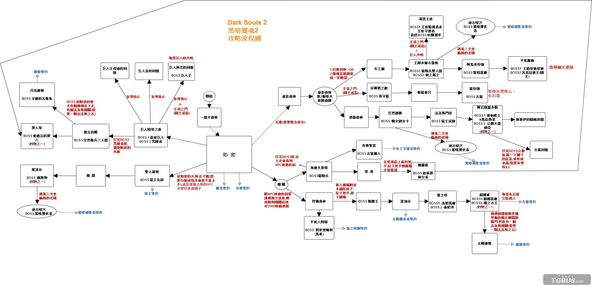 黑暗之魂2 全流程平面地图 所有地点及boss位置标示