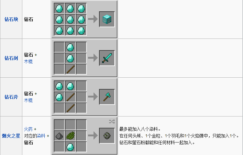 钻石头盔怎么画图片大全 Uc今日头条新闻网