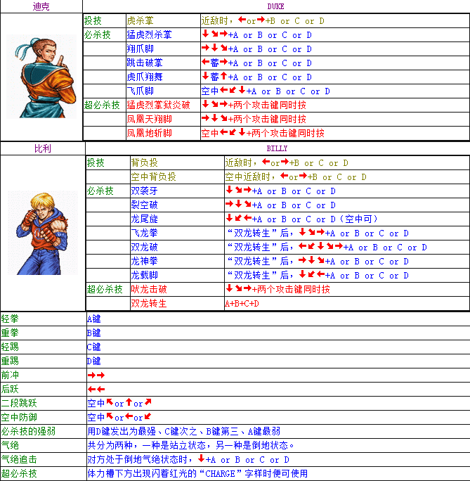 双截龙出招表大全 双截龙全角色完整出招表一览