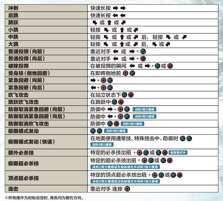 攻略中心 游戏问答 拳皇14攻略 如果你还没确定是使用手柄玩还是键盘