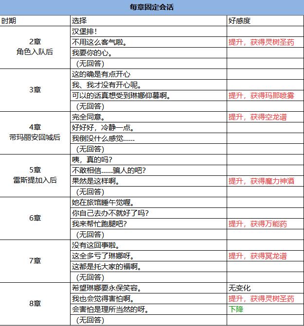 o.e.s选项列表